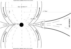 Schematic of the jet/outflow launching region.