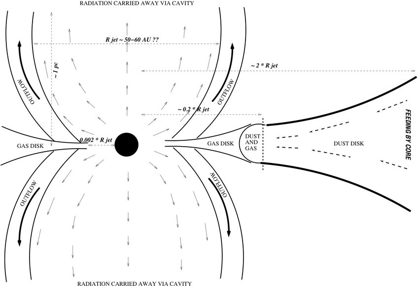 Schematic of the jet/outflow launching region. Schematic of the jet/outflow launching region.