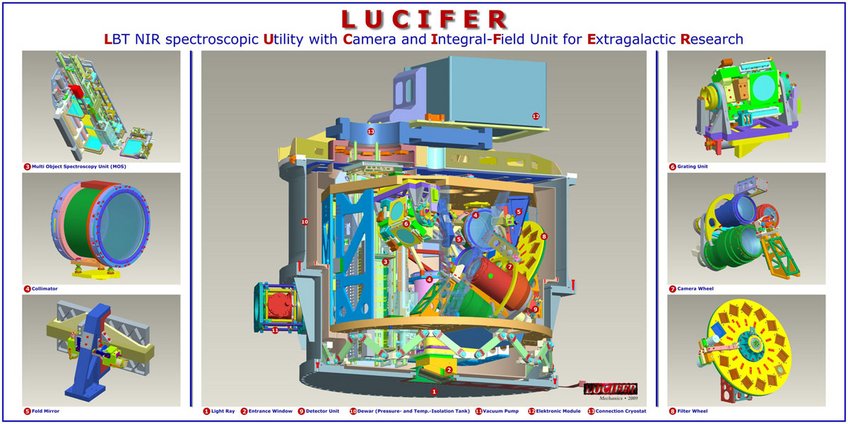 Abbildung 8 CAD-Zeichnung von LUCIFERs komplexem Innenleben und der einzelnen optomechanischen Komponenten. Abbildung 8 CAD-Zeichnung von LUCIFERs komplexem Innenleben und der einzelnen optomechanischen Komponenten.