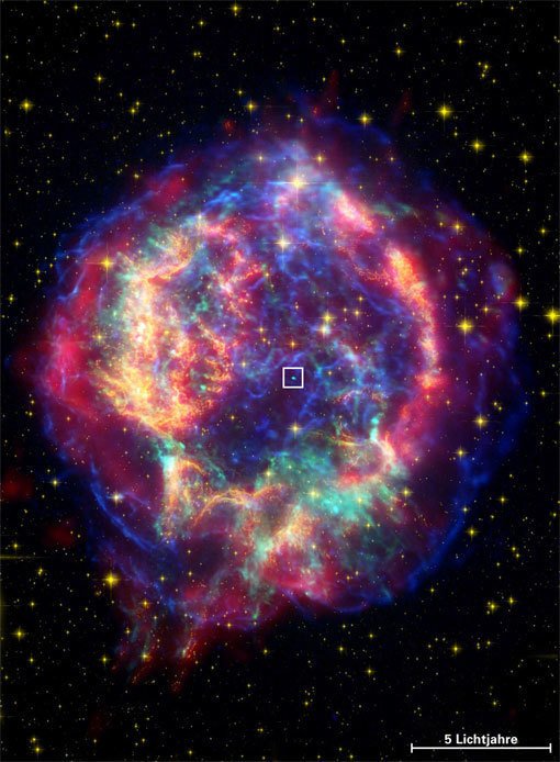 Abb. 1: Falschfarbenbild des Supernova-Überrestes Cassiopeia A, aufgenommen mit dem Röntgensatelliten CHANDRA im Röntgenbereich (blau und grün), dem Weltraumteleskop HUBBLE im Optischen (gelb) und mit dem Weltraumteleskop SPITZER im mittleren Infrarot (rot). Sterne und das von der Supernova-Explosion mit schweren Elementen angereicherte Gas leuchten besonders im Optischen, während die Emission im Infraroten warmen Staub im Überrest zeigt. Das kompakte türkise Objekt (im Kästchen) ist der nur im Röntgenbereich sichtbare Neutronenstern. Abb. 1: Falschfarbenbild des Supernova-Überrestes Cassiopeia A, aufgenommen mit dem Röntgensatelliten CHANDRA im Röntgenbereich (blau und grün), dem Weltraumteleskop HUBBLE im Optischen (gelb) und mit dem Weltraumteleskop SPITZER im mittleren Infrarot (rot). Sterne und das von der Supernova-Explosion mit schweren Elementen angereicherte Gas leuchten besonders im Optischen, während die Emission im Infraroten warmen Staub im Überrest zeigt. Das kompakte türkise Objekt (im Kästchen) ist der nur im Röntgenbereich sichtbare Neutronenstern.