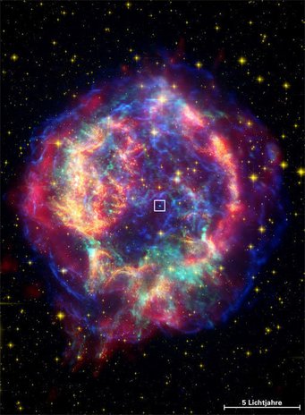 Abb. 1: Falschfarbenbild des Supernova-Überrestes Cassiopeia A, aufgenommen mit dem Röntgensatelliten CHANDRA im Röntgenbereich (blau und grün), dem Weltraumteleskop HUBBLE im Optischen (gelb) und mit dem Weltraumteleskop SPITZER im mittleren Infrarot (rot). Sterne und das von der Supernova-Explosion mit schweren Elementen angereicherte Gas leuchten besonders im Optischen, während die Emission im Infraroten warmen Staub im Überrest zeigt. Das kompakte türkise Objekt (im Kästchen) ist der nur im Röntgenbereich sichtbare Neutronenstern. Abb. 1: Falschfarbenbild des Supernova-Überrestes Cassiopeia A, aufgenommen mit dem Röntgensatelliten CHANDRA im Röntgenbereich (blau und grün), dem Weltraumteleskop HUBBLE im Optischen (gelb) und mit dem Weltraumteleskop SPITZER im mittleren Infrarot (rot). Sterne und das von der Supernova-Explosion mit schweren Elementen angereicherte Gas leuchten besonders im Optischen, während die Emission im Infraroten warmen Staub im Überrest zeigt. Das kompakte türkise Objekt (im Kästchen) ist der nur im Röntgenbereich sichtbare Neutronenstern.