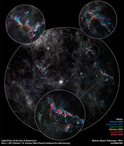 Abb. 2: Diese Montage von Infrarot-Aufnahmen des Weltraumteleskops SPITZER der NASA zeigt den hellen, runden Supernova-Überrest in der Mitte und interstellare Staubwolken in seiner Umgebung (grau). Das Bild ist aus sechs über einen Zeitraum von drei Jahren aufgenommenen Einzelbildern zusammengesetzt. Über diesen Zeitraum unveränderte Infrarotstrahlung erscheint grau, während die aufgrund der Lichtechos zeitlich veränderliche Strahlung farbig erscheint. Blau entspricht dabei einem früheren, rot einem späteren Zeitpunkt. Der große Kreis hat einen Radius von 200 Bogenminuten oder 650 Lichtjahren.