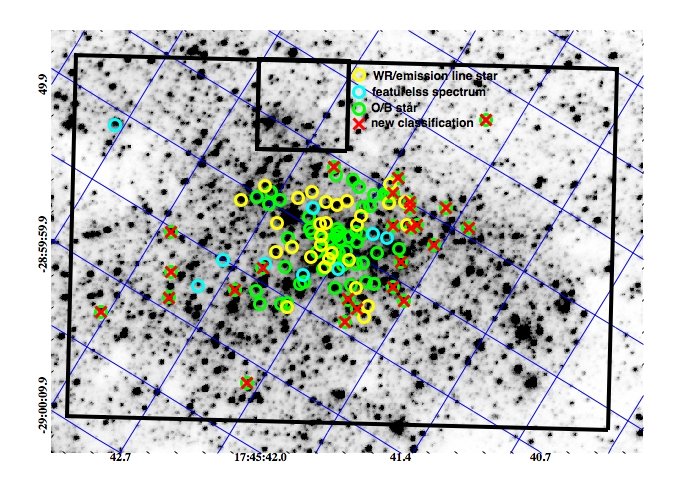 Field of view and spatial distribution of early-type stars in the Milky Way nuclear star cluster. The black box shows theKMOS 2.51 pc × 1.68 pc. The black cross shows the position of Sgr A*. The underlying image is from HST/NICMOS (Dong et al. 2011), aligned along Galactic coordinates. Yellow diamond symbols denote confirmed Wolf-Rayet (WR) and emission-line stars, cyan squares are stars with featureless spectra, green circles denote O/B stars. Red x-symbols indicate new young star candidates, blue plus-symbols probable foreground stars.
