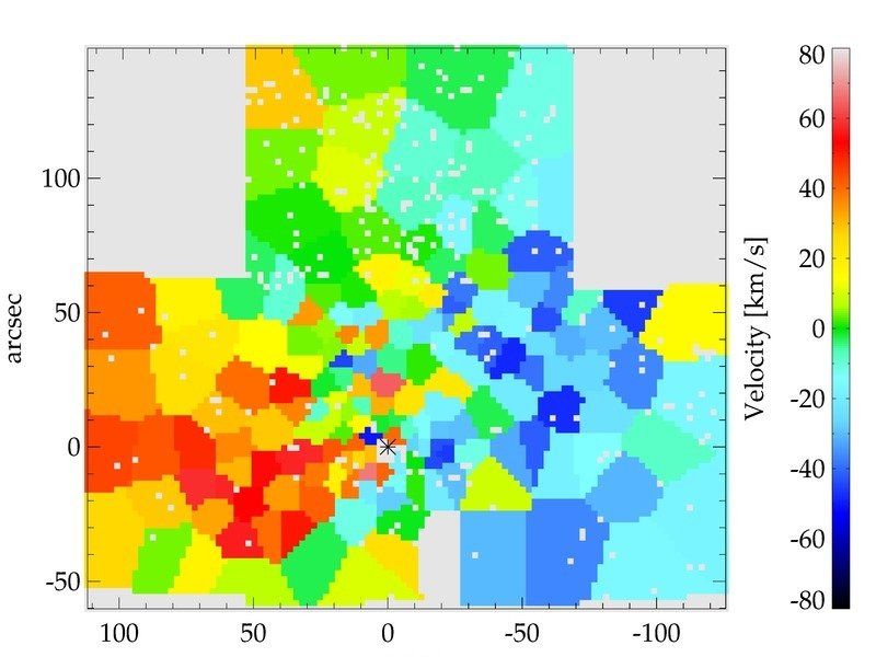 CO absorption line map of radial velocity. The coordinates are centred on Sgr A* and along the Galactic plane. The plus sign marks the position of Sgr A*. The velocity is in the local standard of rest, Galactic North is up, Galactic East is left.