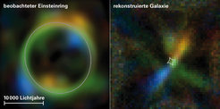 Abb. 9: Links ein »Einsteinring«. Ein solches Bild entsteht, wenn weit im Hintergrund, am Rande der Welt, ein heller Quasar leuchtet – eigentlich müsste er uns aufgrund der enormen Entfernung (Milliarden Lichtjahre) punktförmig erscheinen. Quasare sind die hell leuchtenden Zentren »Aktiver Galaxien«, in deren Kern Materie in ein massereiches Schwarzes Loch fällt und dabei die enorme Strahlung erzeugt. Aber genau auf der Verbindungslinie zwischen dem Quasar und der Erde steht eine zweite Galaxie. Ihre Masse verhält sich (nach Einsteins Relativitätstheorie) wie eine optische Linse: Sie verstärkt das Licht des Quasars und verzerrt sein Bild zu einem sogenannten »Einsteinring«. Weil die Physik dieses Effekts (»Gravitationslinse«) bekannt ist, lässt sich aus dem beobachteten Ring das Bild der Aktiven Galaxie im Hintergrund rekonstruieren! (Rechtes Bild)