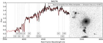 Beispielspektrum (links, mit charakteristischen spektralen Signaturen) und das entsprechende Bild aufgenommen mit dem Hubble Weltraumteleskop einer der mehr als 3000 Galaxien des LAGA-C-Survey. Die Rotverschiebung von z=0.697 entspricht in etwa einer Rückblickzeit von der Hälfte des Gesamtalters des Universums. Folglich ist eine große Stichprobe von Galaxien verteilt über einen weiten Rotverschiebungsbereich (und damit über verschiedene kosmische Epochen) geeignet, die Entwicklung der Galaxien zu verfolgen. Beispielspektrum (links, mit charakteristischen spektralen Signaturen) und das entsprechende Bild aufgenommen mit dem Hubble Weltraumteleskop einer der mehr als 3000 Galaxien des LAGA-C-Survey. Die Rotverschiebung von z=0.697 entspricht in etwa einer Rückblickzeit von der Hälfte des Gesamtalters des Universums. Folglich ist eine große Stichprobe von Galaxien verteilt über einen weiten Rotverschiebungsbereich (und damit über verschiedene kosmische Epochen) geeignet, die Entwicklung der Galaxien zu verfolgen.