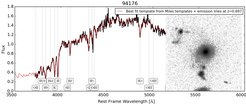 Beispielspektrum (links, mit charakteristischen spektralen Signaturen) und das entsprechende Bild aufgenommen mit dem Hubble Weltraumteleskop einer der mehr als 3000 Galaxien des LAGA-C-Survey. Die Rotverschiebung von z=0.697 entspricht in etwa einer Rückblickzeit von der Hälfte des Gesamtalters des Universums. Folglich ist eine große Stichprobe von Galaxien verteilt über einen weiten Rotverschiebungsbereich (und damit über verschiedene kosmische Epochen) geeignet, die Entwicklung der Galaxien zu verfolgen.