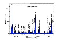 Submillimeter Array (SMA) spectrum toward the archetypical hot core Orion-KL