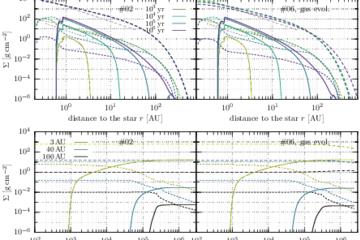 Building a habitable earth