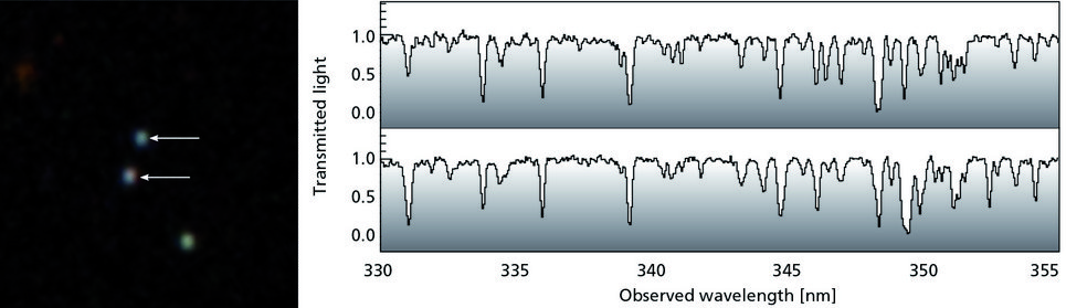 Abbildung 3: Spektren zweier Mitglieder eines der engen Quasar-Paare, die für diese Studie genutzt wurden. Die leichten Unterschiede der Absorptionsstruktur entlang der beiden Sichtlinien erlaubt es den Forschern, Rückschlüsse auf die Struktur des kosmischen Netzwerks bei kleineren Größenskalen zu ziehen.