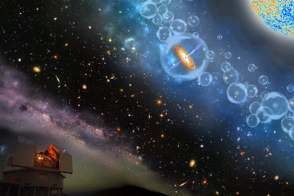 Schematische Darstellung jenes Blicks in die kosmische Geschichte, den die Entdeckung des fernsten bisher bekannten Quasars ermöglicht. Die Beobachtung mit einem der Magellan-Teleskope (unten links) erlaubt es uns, Informationen über die so genannte Reionisierungsepoche ("Blasen" oben rechts) zu gewinnen, die auf die Urknallphase folgte (oben rechts).