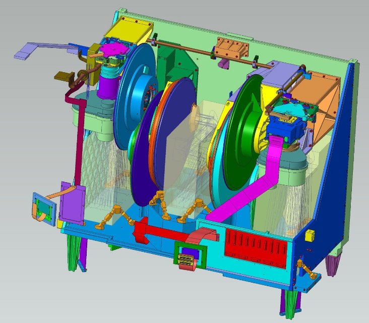 Final design of the Imager sub-system: Both cameras for LM- and N-band include three wheel mechanisms with different filters and coronagraphic masks, the camera optics and the detectors, each. In addition the collimator is included inside the Imager."