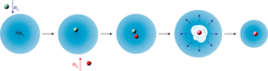 Schematic representation of the new method: Two reactants R1 and R2 are added to a helium droplet. The energy released in the resulting reaction decreases the droplet’s size. The decrease in size can be measured, and allows researchers to deduct the reaction energy.