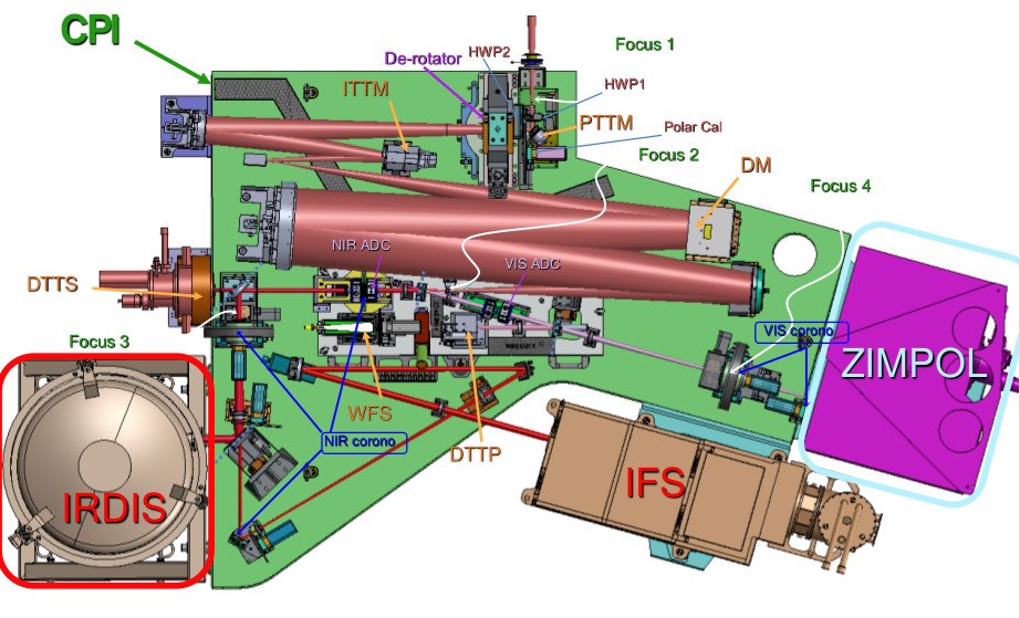 © ESO/SPHERE consortium