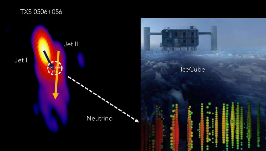 Rätsel gelöst? Das Neutrinoereignis IceCube 170922A ist sehr wahrscheinlich im Wechselwirkungsbereich zweier Jets in der fernen Galaxie TXS 0506+056 entstanden. Rätsel gelöst? Das Neutrinoereignis IceCube 170922A ist sehr wahrscheinlich im Wechselwirkungsbereich zweier Jets in der fernen Galaxie TXS 0506+056 entstanden.