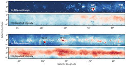False-colour representation of the radio emission in the Milky Way from the THOR survey at a wavelength of about 21 cm. The upper band (1.4 GHz continuum) shows the emission from different sources, while the lower bands show the distribution of atomic hydrogen.