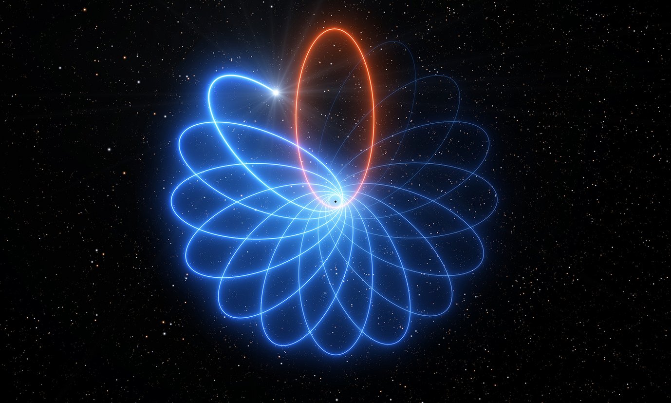 Künstlerische Darstellung der Schwarzschild-Präzession einer Stern-Umlaufbahn um das zentrale Schwarze Loch unserer Milchstraße: aus einer Ellipse wird eine Rosette, wie hier überzeichnet dargestellt.