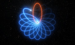 Künstlerische Darstellung der Schwarzschild-Präzession einer Stern-Umlaufbahn um das zentrale Schwarze Loch unserer Milchstraße: aus einer Ellipse wird eine Rosette, wie hier überzeichnet dargestellt.