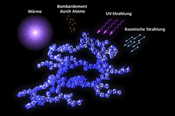 Auf dem Weg vom Staub zum Leben: Neue Experimente zeigen die Komplexität chemischer Reaktionen auf dünnem Eis um Staubkörner