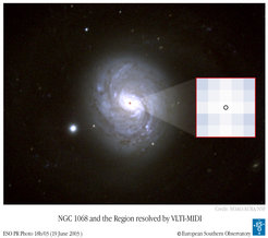 Abb. 2: Die Aktive Galaxie NGC 1068, aufgenommen im sichtbaren Licht. Die Aufnahme besteht aus 820 x 680 Pixel. Die Ausschnittsvergrößerung zeigt die innersten 5 x 5 Pixel, darin wiederum markiert der eingezeichnete Kreis die Größe der mit MIDI aufgelösten Struktur.