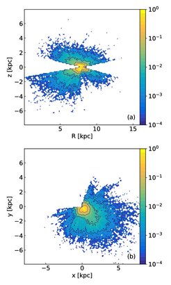 Normalised density distribution of the 340,000 stars observed by GALAH. White regions are areas, in which the survey team has not observed stars, because they are either to close to the Galactic plane (with heights z above the plane close to 0) or too far away. The upper plot is showing the Galacto-centric radius (R) and height above the Galactic plane (z) with the Sun at (8,0). The lower panel shows the distance from the Sun (0,0) as a phase-on view in Galactic coordinates (x,y), where the Galactic Centre is at x=8.