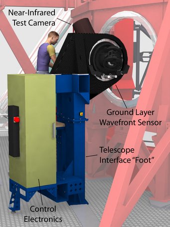 Computer rendering of the Pathfinder experiment mounted at the LBT. Computer rendering of the Pathfinder experiment mounted at the LBT.