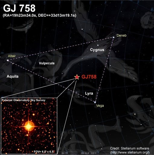 Figure. 3: Finding chart for the newly discovered system GJ 758 Figure. 3: Finding chart for the newly discovered system GJ 758