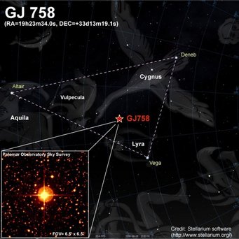 Figure. 3: Finding chart for the newly discovered system GJ 758 Figure. 3: Finding chart for the newly discovered system GJ 758