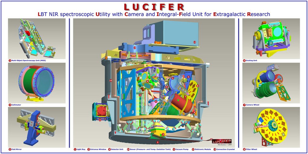 Image eight CAD drawing of LUCIFER's complex interior and optomechanical elements.