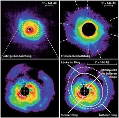 Figure 4: Recent images of AB Aur taken by HiCIAO (top left), compared with an image taken in 2004 by its predecessor instrument CIAO (top right). The new images give a much more detailed view of the inner regions (bottom left; with explanations bottom right): Intricate bright and dark patterns indicate the presence of different rings of matter. The fact that their centers do not coincide with the position of the star and the other irregularities point to the existence of a massive giant planet which is sweeping up the material between the rings.