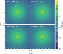 Visualisation of a simulation showing the infall of a globular star cluster into the nuclear star cluster of the Milky Way. The colour scale shows the distribution of star densities along the lines of sight within the Galactic Centre. The globular cluster can be recognised as an isolated point that increasingly merges with the nuclear star cluster over the course of 400 million years and dissolves in the process. Despite the resulting mixing of the two star populations, certain properties of the stars of the globular cluster remain.