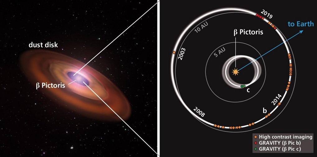 <p class="normal"><strong><span lang="UZ-CYR">First joint measurement of exoplanet’s mass and brightness challenges classical model of planet formation</span></strong></p>