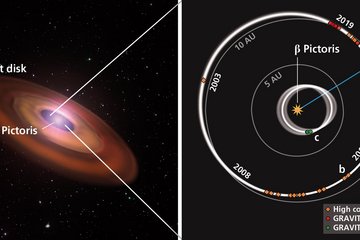 <p class="normal"><strong><span lang="UZ-CYR">First joint measurement of exoplanet’s mass and brightness challenges classical model of planet formation</span></strong></p>