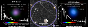 Dieses Bild zeigt eine Stichprobe aus den ersten SDSS-V Daten. Das mittlere Bild zeigt ein einzelnes Feld von SDSS-V Beobachtungen. Der violette Kreis markiert das Gesichtsfeld des Teleskops mit dem Vollmond als Größenvergleich. SDSS-V beobachtet gleichzeitig 500 Objekte innerhalb des Gesichtsfeldes.Links ist das optische Lichtspektrum eines Quasars - ein supermassereichen Schwarzes Lochs im Zentrum einer entfernten Galaxie - gezeigt, das von einer Scheibe aus heißem, glühendem Gas umgeben ist. Der violette Fleck ist ein SDSS-Bild des Lichts dieser Quelle, das hier etwa in der Größe von einer Bogensekunde am Himmel erscheint - dies entspricht der Breite eines menschlichen Haares gesehen aus etwa 21 Metern Entfernung. Rechts sieht man das Bild und das Spektrum eines Weißen Zwergs -- dem Kern eines massearmen sonnenähnlichen Sterns am Ende seines Lebens. Dieses Bild zeigt eine Stichprobe aus den ersten SDSS-V Daten. Das mittlere Bild zeigt ein einzelnes Feld von SDSS-V Beobachtungen. Der violette Kreis markiert das Gesichtsfeld des Teleskops mit dem Vollmond als Größenvergleich. SDSS-V beobachtet gleichzeitig 500 Objekte innerhalb des Gesichtsfeldes.Links ist das optische Lichtspektrum eines Quasars - ein supermassereichen Schwarzes Lochs im Zentrum einer entfernten Galaxie - gezeigt, das von einer Scheibe aus heißem, glühendem Gas umgeben ist. Der violette Fleck ist ein SDSS-Bild des Lichts dieser Quelle, das hier etwa in der Größe von einer Bogensekunde am Himmel erscheint - dies entspricht der Breite eines menschlichen Haares gesehen aus etwa 21 Metern Entfernung. Rechts sieht man das Bild und das Spektrum eines Weißen Zwergs -- dem Kern eines massearmen sonnenähnlichen Sterns am Ende seines Lebens.