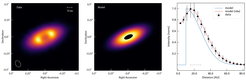Observational data and model of the dust disk around the VLMS MHO6. Left: Image of the dust disk. Middle: The disk model with a 20 au wide central hole, which is consistent with a Saturn-mass planet located at a distance of 7 au from the star, accreting disk material. Right: Radial profile of the model (blue) and after convolving it with the telescope’s angular resolution (red). The black symbols represent the data obtained from the measured brightness distribution. The grey bar corresponds to the angular resolution of the observations.