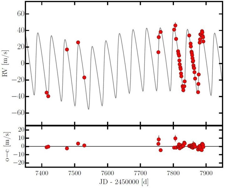Hunting for Exoplanets - First scientific results from the CARMENES survey