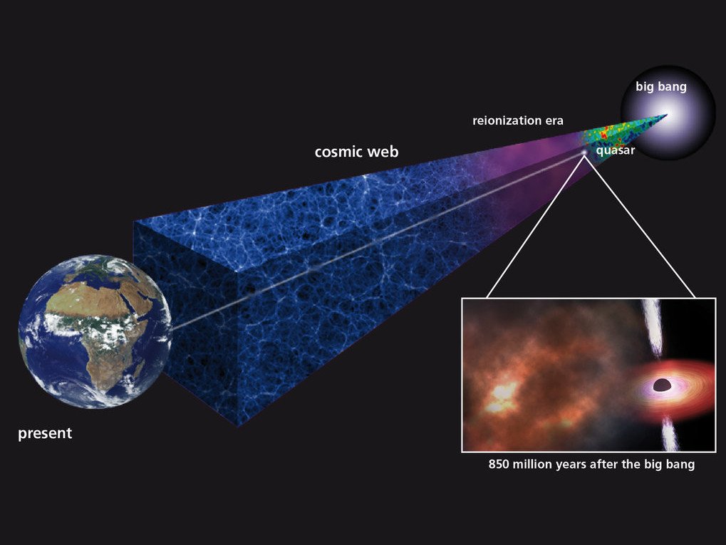 Ancient gas cloud shows that the first stars must have formed very quickly