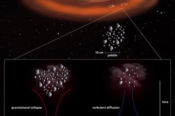 Asteroids are born big – and here is why!