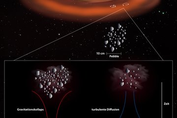 Asteroiden werden groß geboren–und jetzt wissen wir warum!