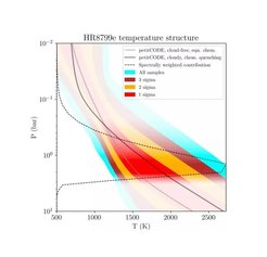 Atmospheric temperature derived for the exoplanet HR 8799e