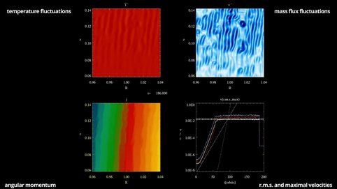The radial temperature gradient in a disk drives a thermal wind, i.e. vertical shear. This is unstable in the presence of thermal relaxation, i.e. heating and cooling.