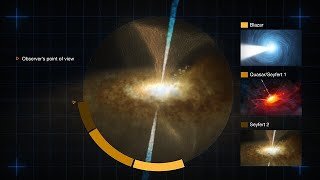 Diese animierte Infografik bietet eine vereinfachte Darstellung des Vereinheitlichten Modells für aktive galaktische Kerne (AGN), Energiequellen, die von supermassereichen schwarzen Löchern im Zentrum einiger Galaxien angetrieben werden.