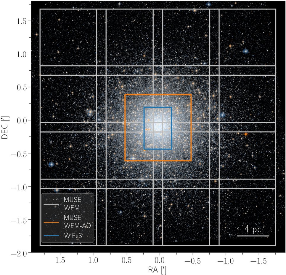 False-colour image of Messier 54 from HST overplotted with the various MUSE pointings used by our group. The figure was adapted from Böcker et al. (2020): https://ui.adsabs.harvard.edu/abs/2020ApJ...896...13B/abstract