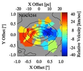 The figure shows the radial velocity map of the nuclear cluster in the nearby galaxy NGC4244. The figure shows the radial velocity map of the nuclear cluster in the nearby galaxy NGC4244.