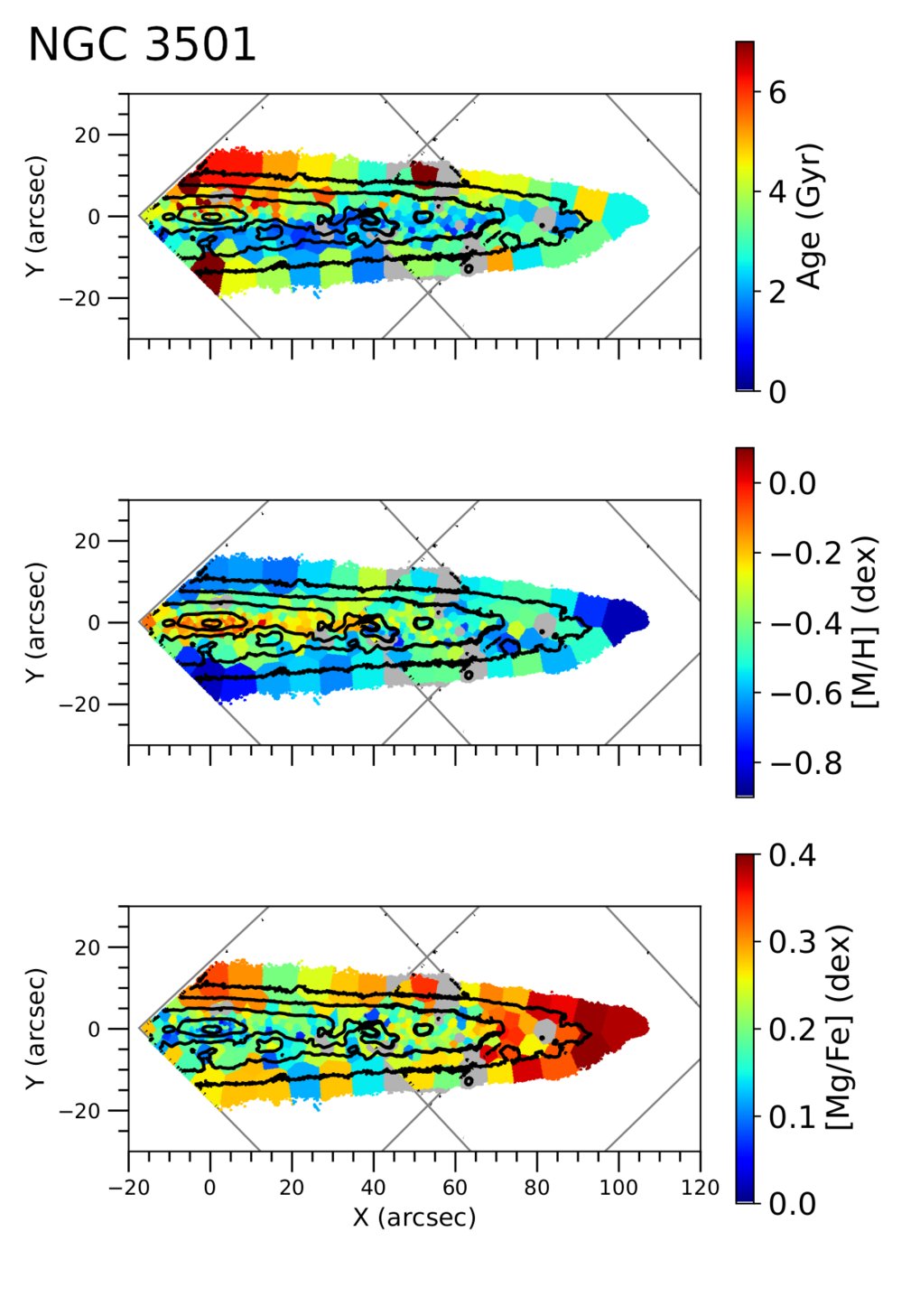 Stellar population maps of NGC 3501. These maps shows the light-weighted age (top), metallicity [M/H] (mid) and [Mg/Fe]-abundance (bottom). The two MUSE pointings are indicated by gray lines and discarded bins are also displayed in gray. Black lines indicate different levels of surface brightness.The figure is adapted from Sattler et al. 2023
