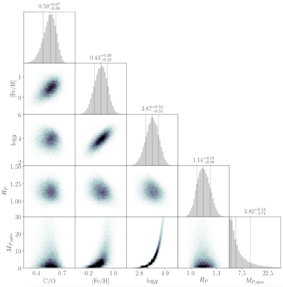 Caption: atmospheric composition and other properties of the planet HR 8799e, inferred from our atmospheric analysis presented in Mollière et al. (2020).