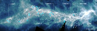 This image depicts the giant Orion A star-forming cloud as observed by the SPIRE (Spectral and Photometric Imaging Receiver) instrument on-board the Herschel Space Telescope. It traces the large-scale distribution of cold dust. Orion A is about 1350 light-years away and consists of individual star-forming regions as indicated by their labels. The locations of planet-forming disks (+) observed with ALMA are indicated, while disks with dust masses above an equivalent of 100 earth masses appear as blue dots. The famous Orion Nebula, visible to the naked eye in the sky, hosts the Orion Nebula Cluster (ONC), including several massive stars emitting intense radiation. Positions of planet-forming disks in the Orion A cloud