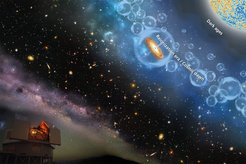 The illustration contains several components of the Universe. From bottom left to top right follow an open telescope dome, a band of stars and luminous gas, a zone with black background and many images of galaxies from the Hubble Ultra Deep Field, an area with young galaxies with jets and surrounding transparent spheres labeled "Reionization Era / Cosmic Dawn", a zone without light sources labeled "Dark Ages" and finally a sector of a sphere of small blue, yellow and red zones, a representation of the cosmic background radiation.