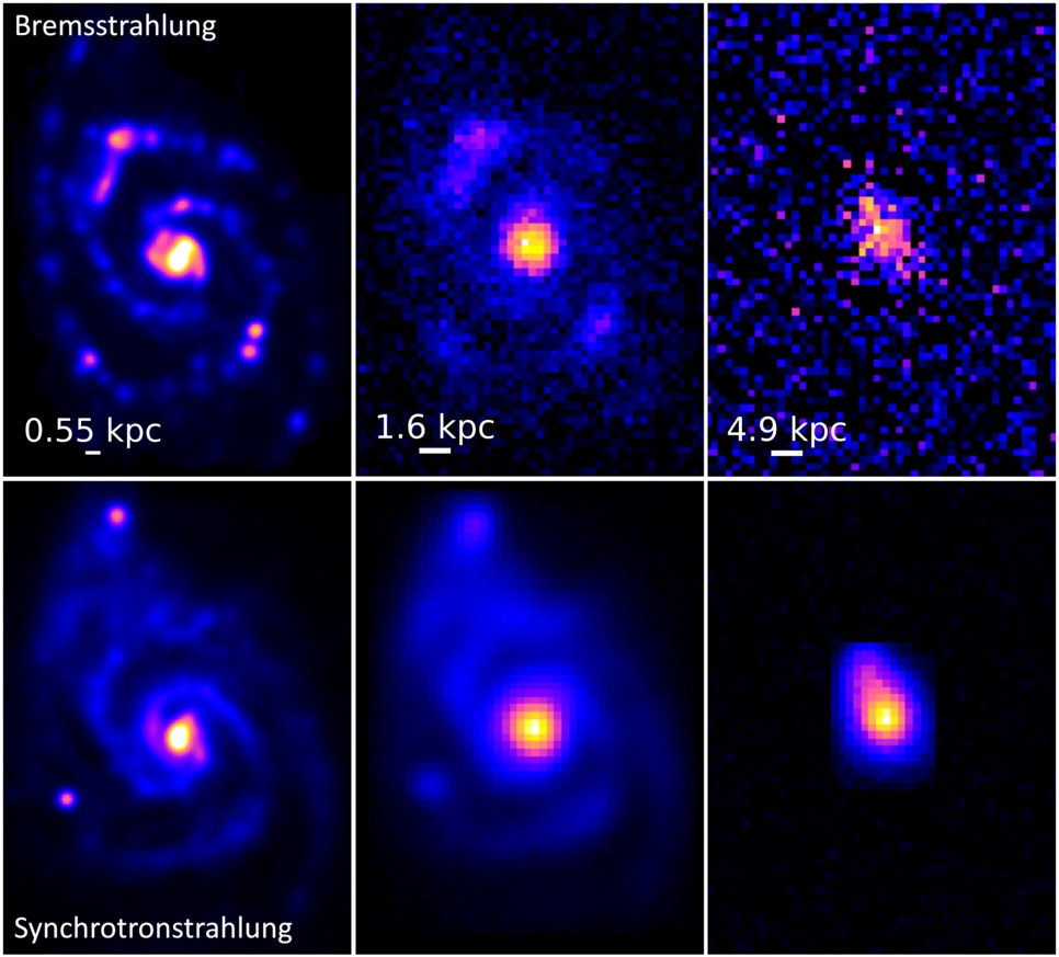 Karten der Vorlagen-Galaxie M 51, gesehen im Radiolicht bei einer beobachteten Frequenz von 1,4 GHz (Wellenlänge von 21 cm). Die obere Reihe zeigt die Bremsstrahlung, während die untere Reihe die Synchrotronstrahlung darstellt. Von links nach rechts: aus Beobachtungen rekonstruierte Vorlagenbilder, simulierte Bilder bei den Rotverschiebungen 0,15 (1,9 Milliarden Jahre in der Vergangenheit) und 1,0 (7,8 Milliarden Jahre in der Vergangenheit). Die weißen Balken zeigen die Skalen der simulierten Entfernungen in Kiloparsec (1 kpc = 3260 Lichtjahre) an. Die Simulationen zeigen, dass das SKAO in der Lage sein wird, die Radioemission dieser Galaxie zu entdecken.