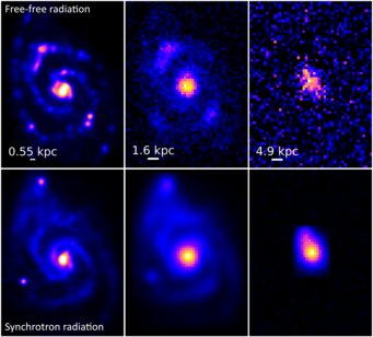 Maps of the template galaxy M 51 seen in radio emission at an observed frequency of 1.4 GHz (wavelength of 21 cm). The top row shows the free-free radio component while the bottom row represents synchrotron radiation. From left to right: template images reconstructed from observations, simulated images at redshift 0.15 (1.9 billion years in the past) and 1.0 (7.8 billion years in the past). The white bars indicate the scales at the simulated distances, given in kiloparsecs (1 kpc = 3260 light-years). The simulations demonstrate that the SKAO will be able to detect the radio emission from this galaxy. Maps of the template galaxy M 51 seen in radio emission at an observed frequency of 1.4 GHz (wavelength of 21 cm). The top row shows the free-free radio component while the bottom row represents synchrotron radiation. From left to right: template images reconstructed from observations, simulated images at redshift 0.15 (1.9 billion years in the past) and 1.0 (7.8 billion years in the past). The white bars indicate the scales at the simulated distances, given in kiloparsecs (1 kpc = 3260 light-years). The simulations demonstrate that the SKAO will be able to detect the radio emission from this galaxy.